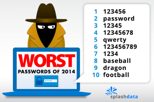 Les mots de passe les plus utilisés en 2014