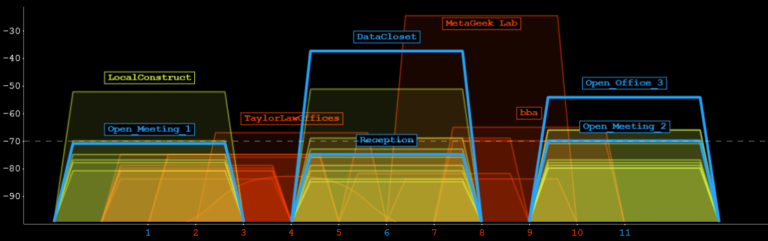 wifiperf macos rssi wifiperf macos rssi