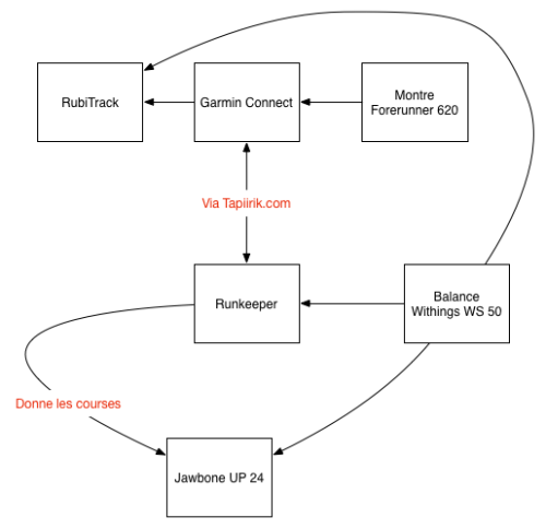 graphe 2