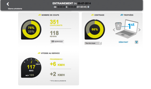 stats_globales