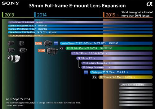 Sony-E-mount-full-frame-lens-roadmap-2015