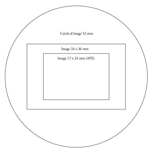 cercle d'image