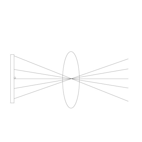 rayons incidents