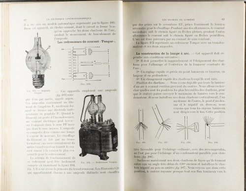 Les ampoules Tungar