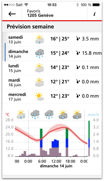 PrevSemaine2