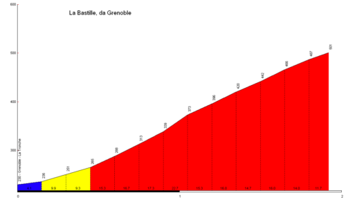 profilbastille